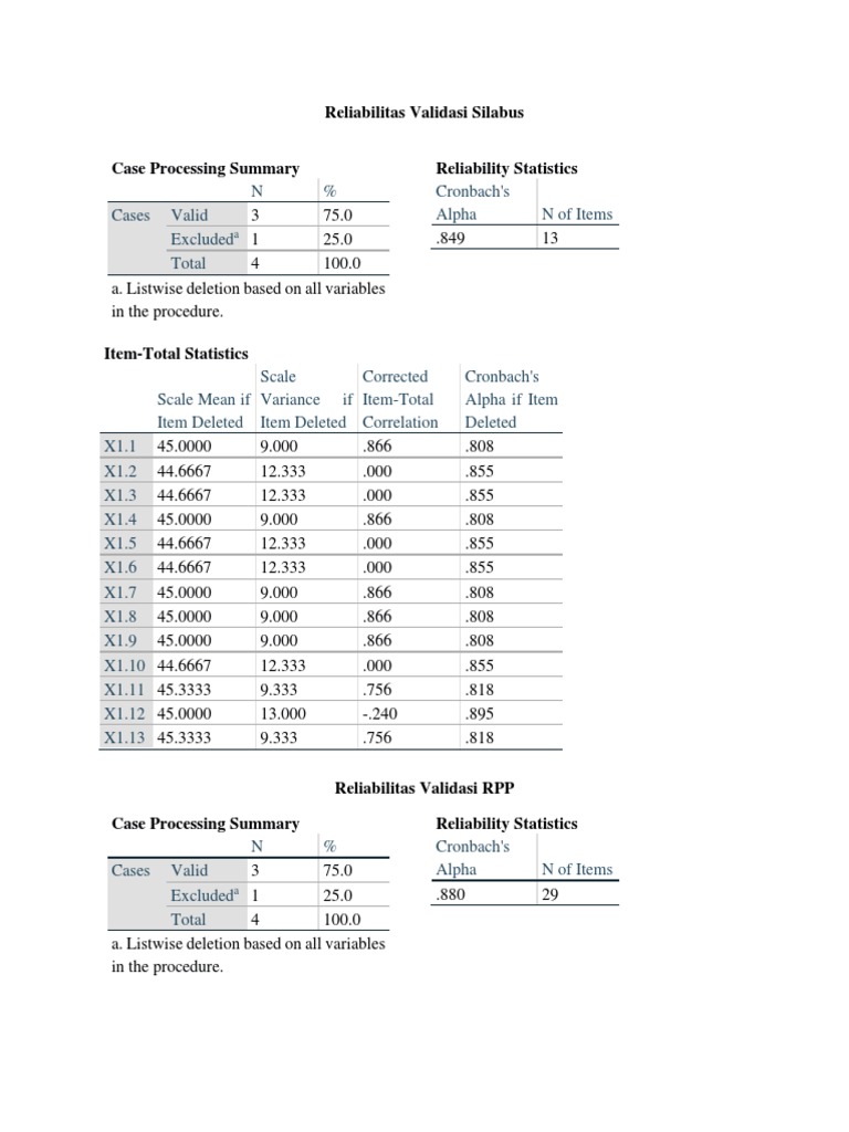 Case Processing Summary Reliability Statistics: Reliabilitas Validasi ...