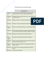 Senarai Unit Kiosk Pembayaran PDF