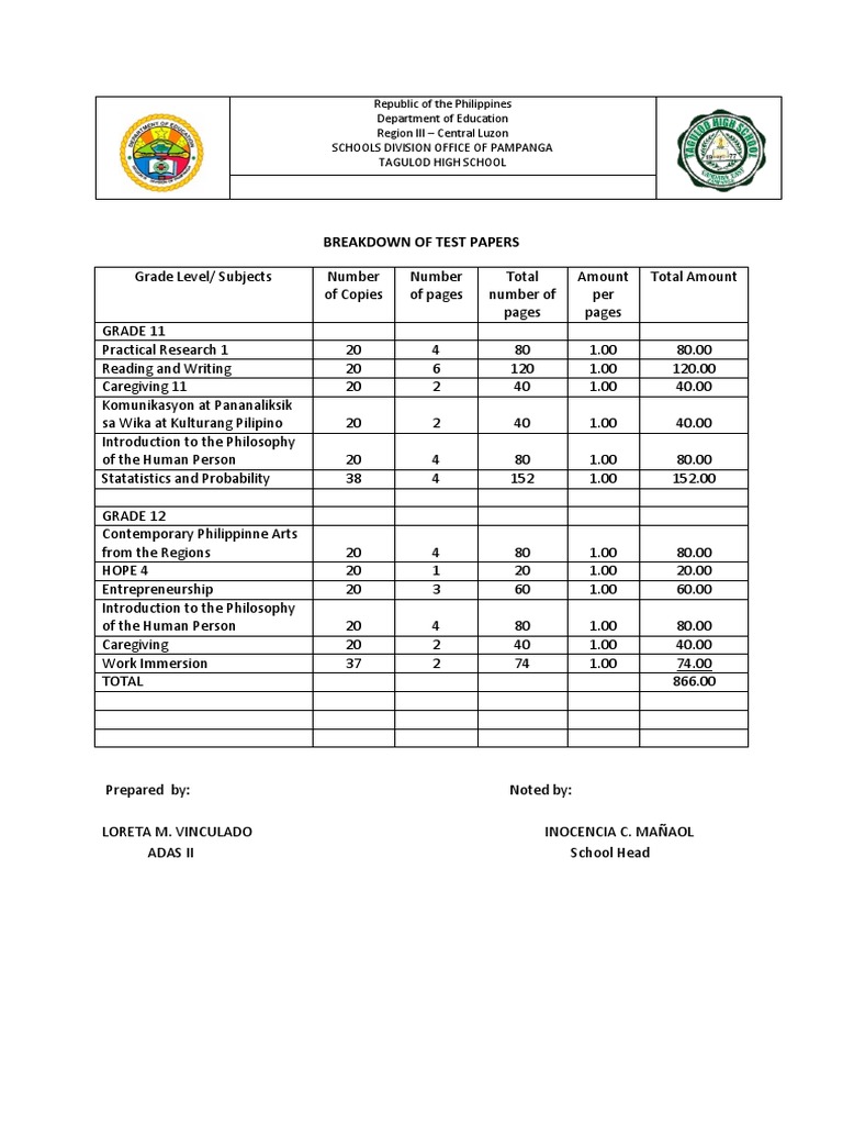Test Paper Breakdown for Grades 11-12 | PDF