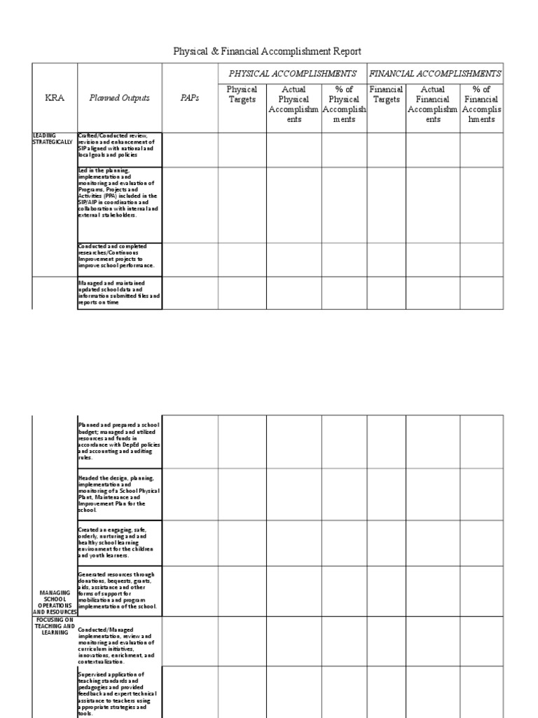 Physical and Financial Accomplishments Report | PDF | Monitoring And ...
