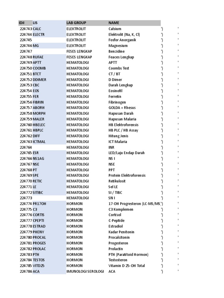 Master Data Laboratorium - RS Wava | PDF