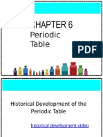  Chapter 6 Periodic Table Form 1