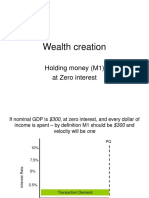 Wealth Creation: Holding Money (M1) at Zero Interest