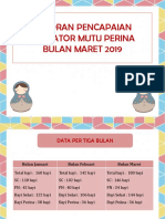 Laporan Mutu Perina Bulan Maret 2019