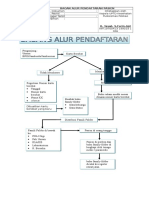 kupdf.net_bagan-alur-pendaftaran.pdf