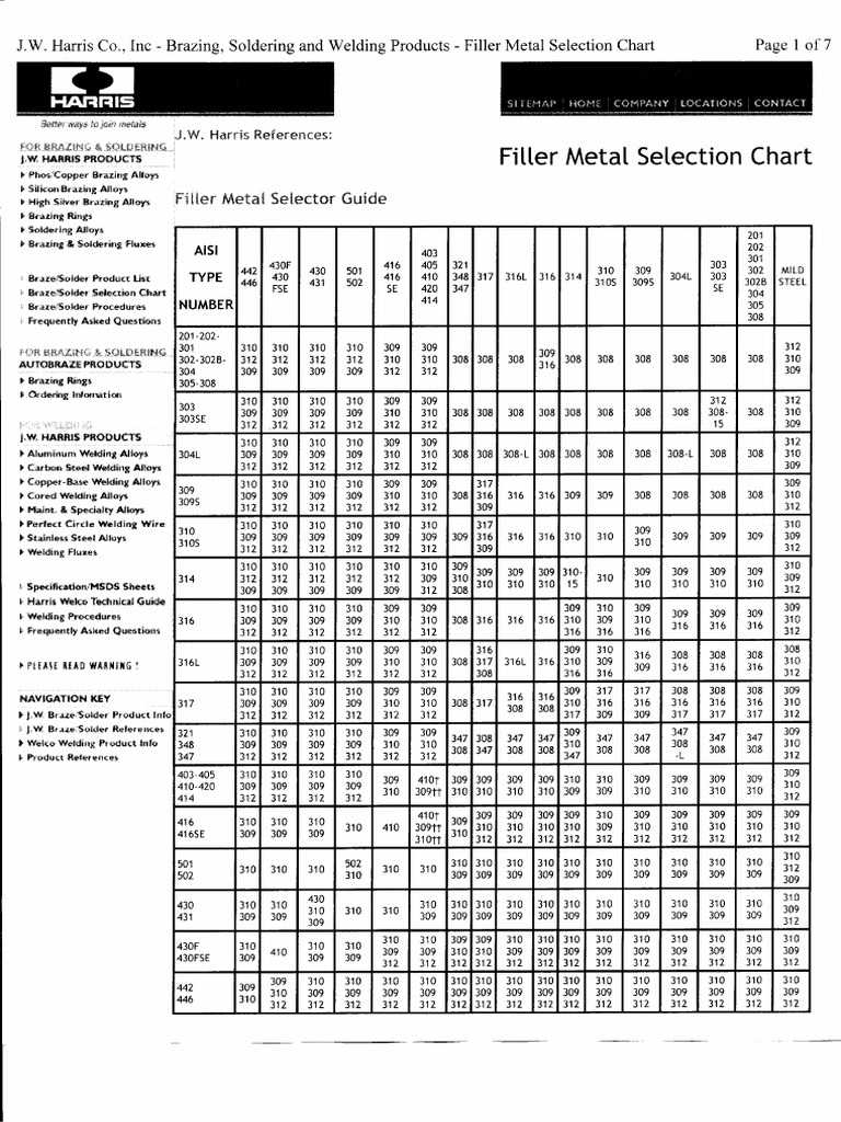 Filler metal selection | Building Materials | Building Engineering ...