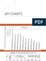 API Charts