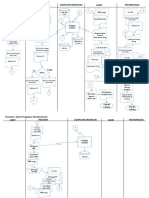 Flowchart AIS 1 PDF