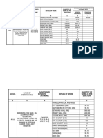 NH - NO. Details of Work 1 2 3 4 5 6 7 Name of Work/Scheme Sanctioned Estimate (In Crore) Quantity of Work As Per Sanction Cumulative Progress As On OCTOBER 2018 Physical Progress. Financial Progress