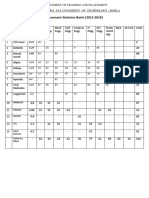 Placement Statistics 2016 PDF