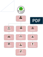 Org Chart