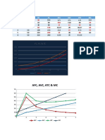 Afc, Avc, Atc & MC: FC, VC & TC