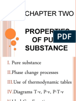 Chapter Two: Properties of Pure Substance