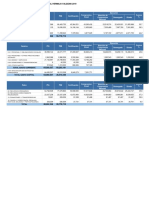 Presupuesto de La Universidad Nacional Hermilio Valdizan 2019