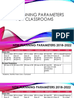 NEW Planning Parameters For 2019 2022