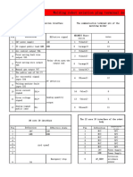 Terminal Allocation Table For Robot Electric Cabinet