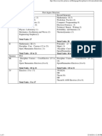 Civil - Revised Curriculum Details PDF