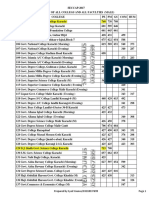 SECCAP-2017 cut-off marks for colleges and faculties in Sindh