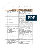 Daftar Perusahaan CSR di Mojokerto