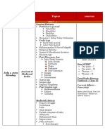 Test Number Subject Topics Sources: Ancient History Prehistoric Period