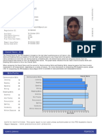 Test Taker Score Report: Kamaljeet Kaur