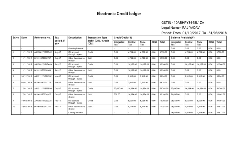 Electronic PDF Corporate Jargon Debits And Credits