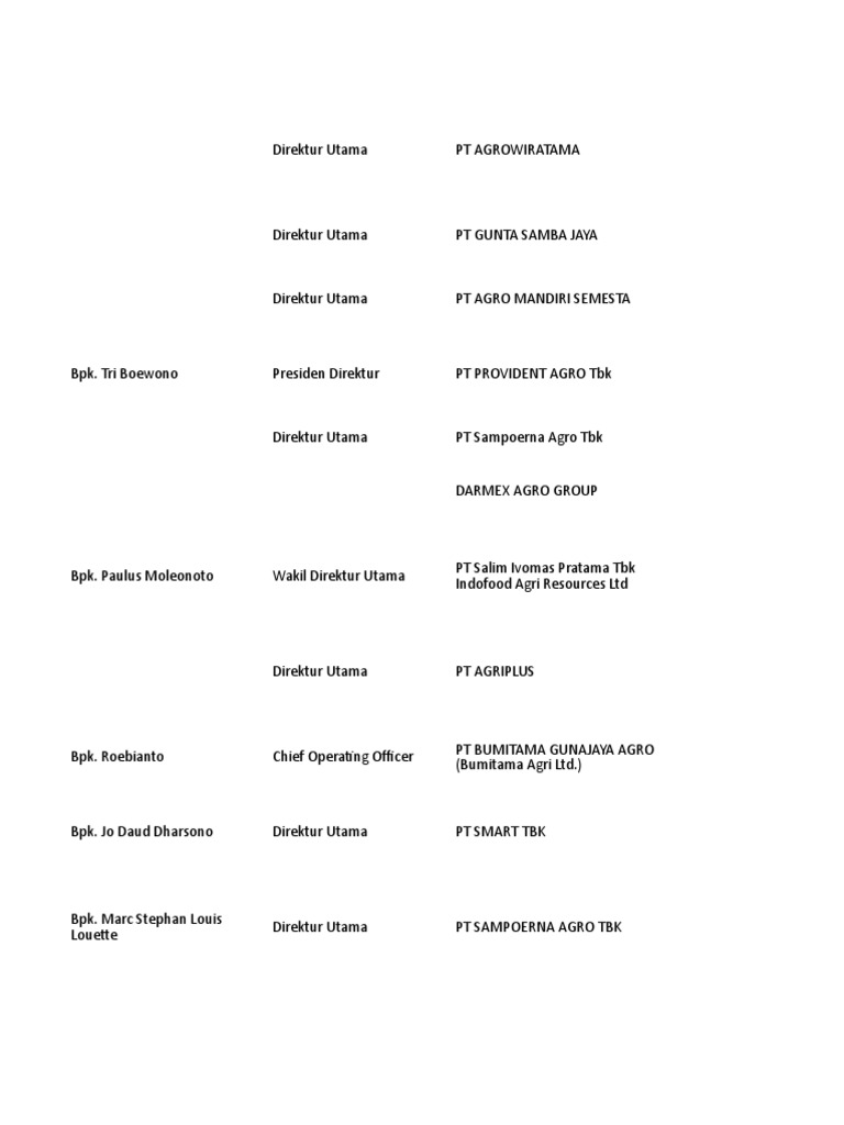 Daftar Perusahaan Sawit