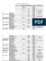 Data Keuangan Masjid 2019