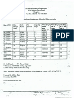 Electrical Cable Schedule 2