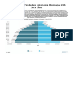 2018 Jumlah Penduduk Indonesia Mencapai 265 Juta Jiwa