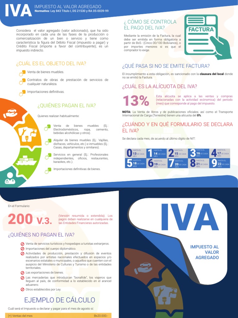 IVA en Bolivia: Conceptos y Obligaciones | PDF | Impuesto al valor ...