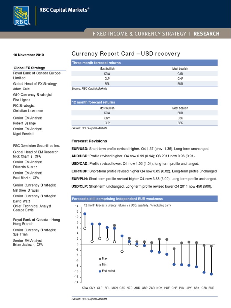 Currency Report Card - USD Recovery: Three Month Forecast Returns | PDF |  Japanese Yen | Euro