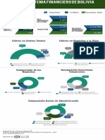 Infografía Bolivia Mayo_2019