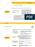 Esquemas Opositatest