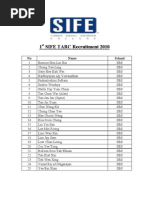 1st SIFE TARC Recruitment 2010 Name List