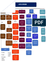 2do Mapa Conceptual Del Asociacionismo