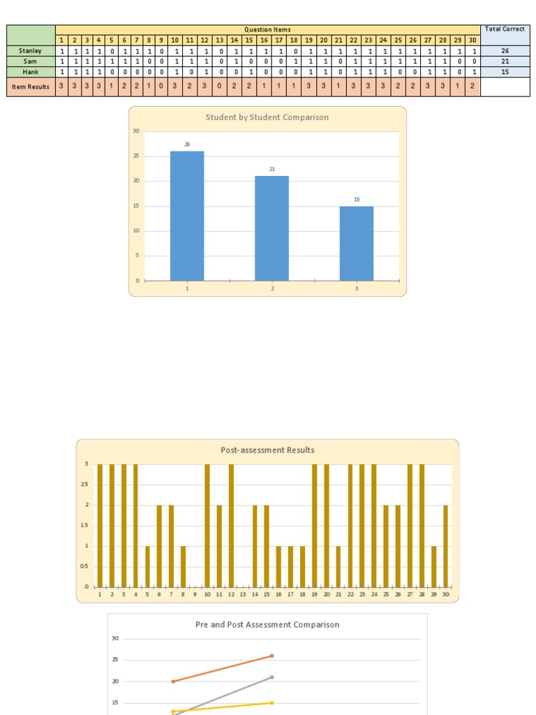 Post-Assessment Charts | PDF | Evaluation Methods | Tests