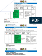 PCR February Operations Review Matrix 2019