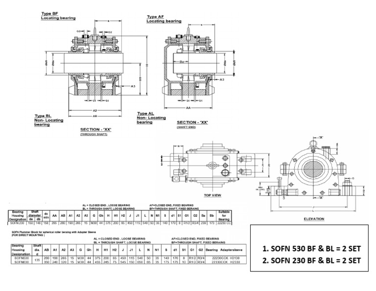 Sofn 530 BF & BL 2 Set 2. Sofn 230 BF & BL 2 Set | PDF