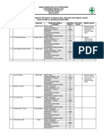 8.7.2.2 Evaluasi Penilaian Kinerja Layanan Klinis, Analisis Dan Tindak Lanjut