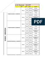 GT Vibration Limits