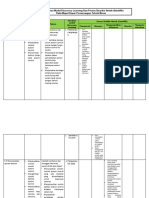 Strategi Discovery Sistem Kontrol