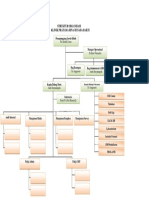 Struktur Organisasi Klinik Pratama Bina Husada Bakti: DR - Afridal Castro