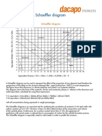 Schaeffler Diagram.pdf