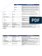 Weekly Report 17 Mei 2019