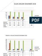 Grafik K 1 Bulan Desember 2018 PP