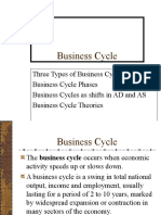 Business Cycle