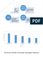 Data2 Surve Penyiaran