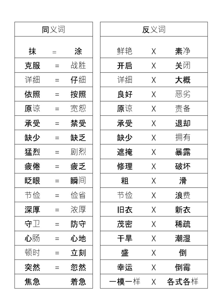 同义词反义词 | PDF