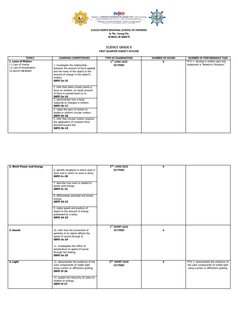Science Grade 8 Ilocos Norte Regional School Of Fisheries Download